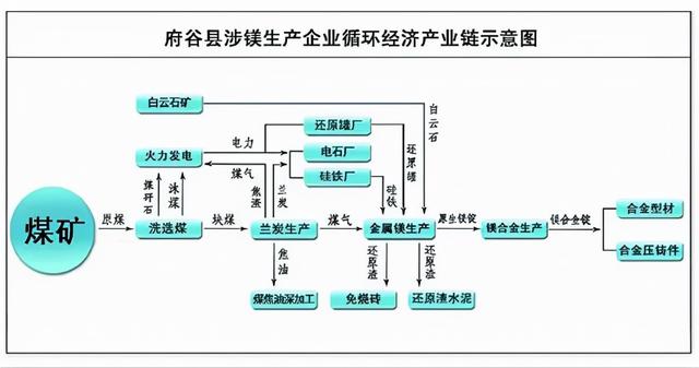 25万人的陕北小县，凭什么卡住美国的脖子？