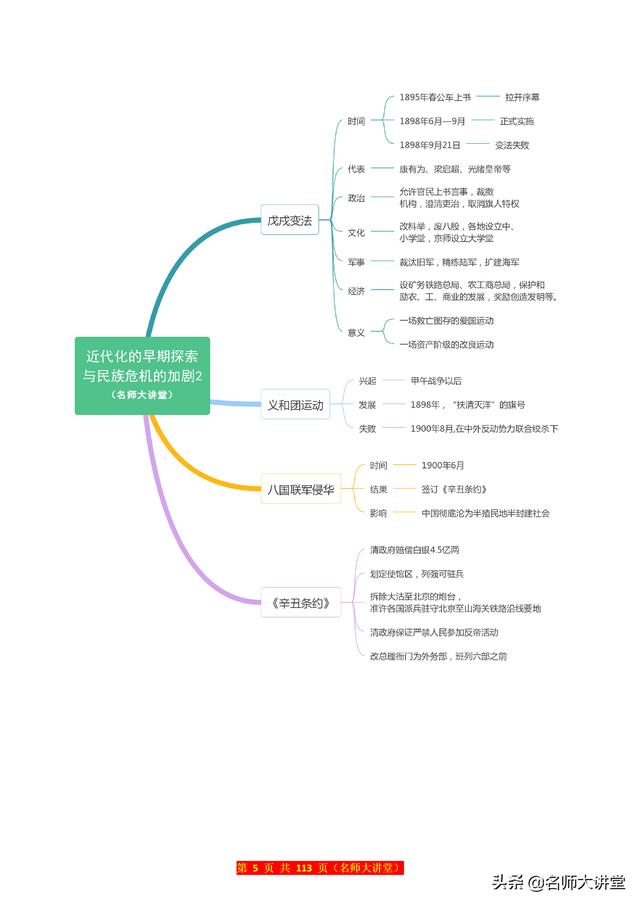 初中生历史想要突破90分，这份初中历史思维导图必须牢牢掌握