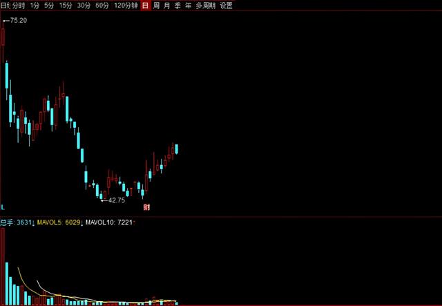 抢先看！A股年报预告业绩高增名单出炉，建议收藏