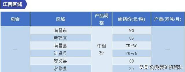 枣庄制砂机报价