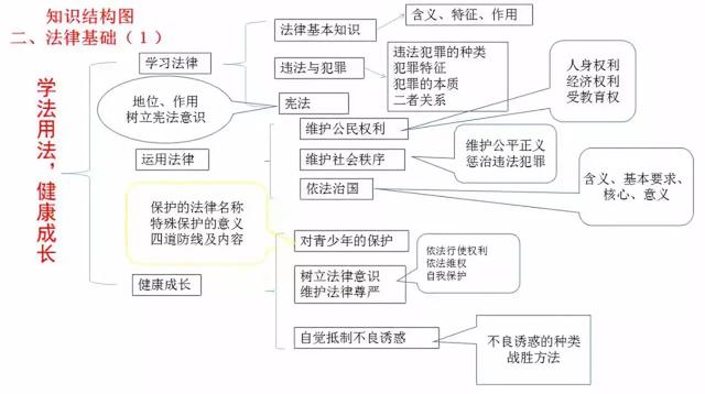 初中各科思维导图全汇总（语文、数学、地理、历史、化学、生物）