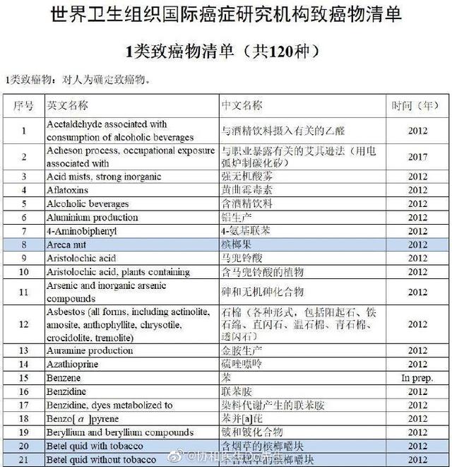广电总局要求停止宣传推销槟榔及制品 Go游戏