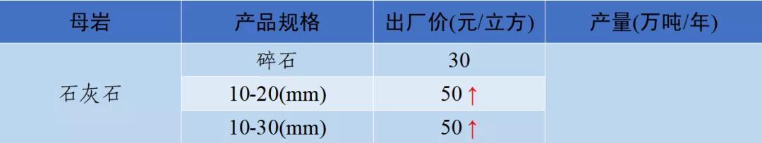 泸州制砂机配件