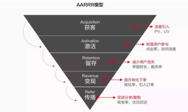 社群运营全流程解析(8步全面详细拆解)