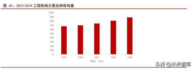 工程机械2010至2019年发展数据分析