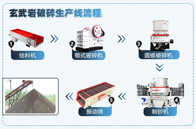 长春玄武岩破碎机价格