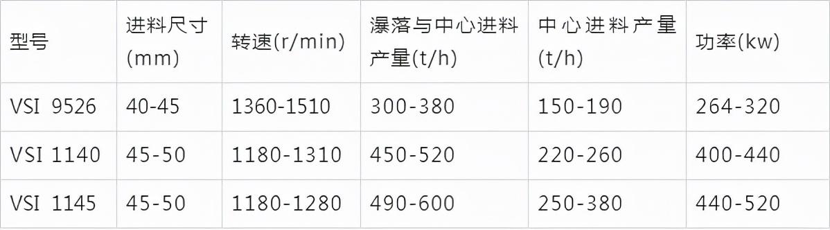 唐山花岗岩小型制砂机