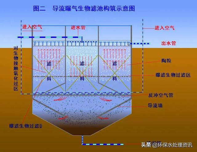 转鼓真空过滤机结构和工作原理