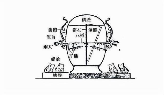 地动仪遭美国专家质疑，被移除教科书，冯锐复原地动仪成功打脸