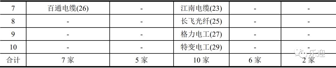 电缆厂家排名前十,高压电缆厂家排名