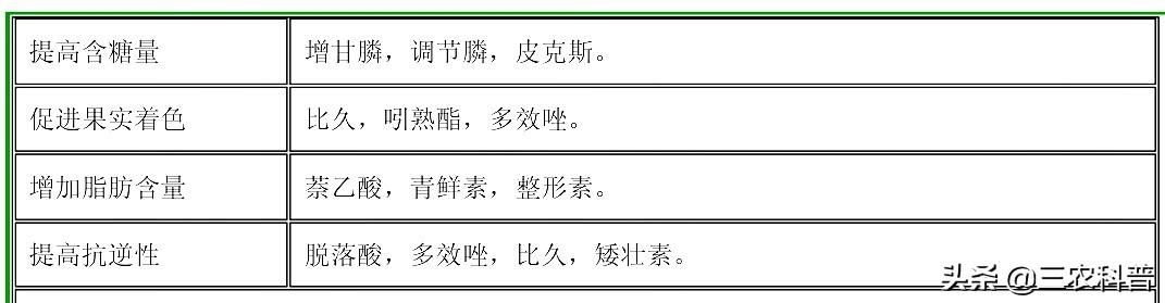 生长调节剂使用汇总，一目了然，农民朋友请收藏备用！2