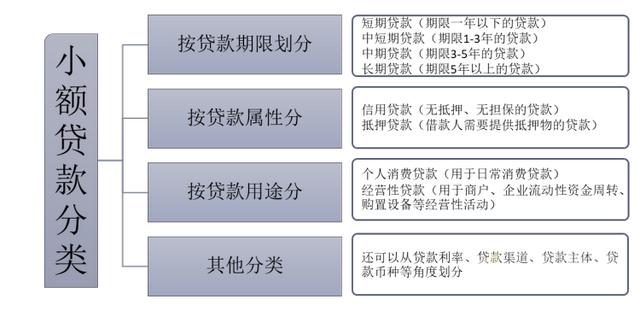 个人贷款现状「现在个人贷款好贷吗」