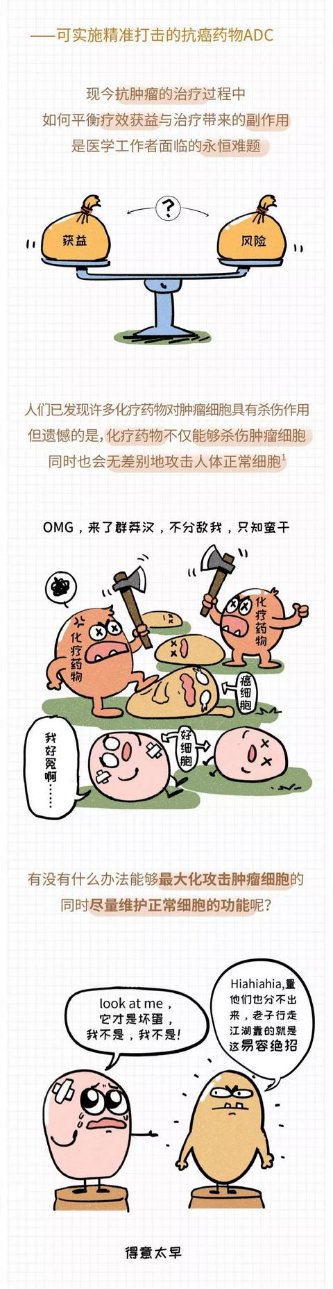 一圖讀懂丨ADC類藥物（腫瘤的第四階梯藥物）