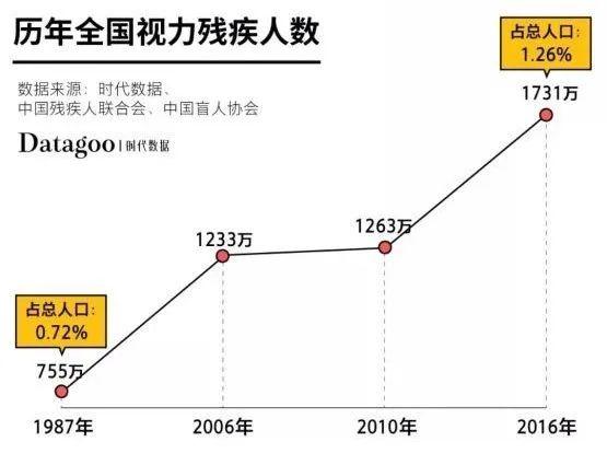 检查tap异常凝聚物较大是什么意思