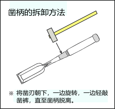 凿