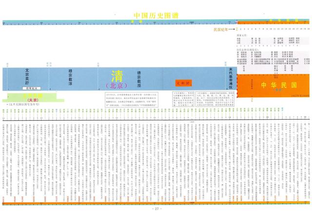 清晰版历史时间轴来了，中华上下5000年一目了然！文科生必备