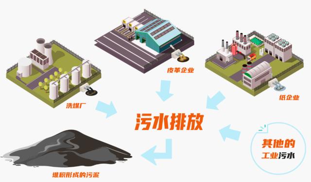 螺旋洗砂机炉渣的简单介绍