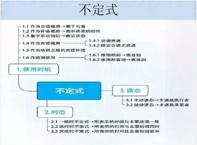 初中各科思维导图全汇总（语文、数学、地理、历史、化学、生物）