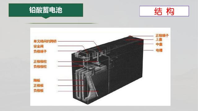 新能源汽车PPT学习合集（22份课件，1640页）