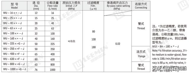 过滤机过滤泵有几种