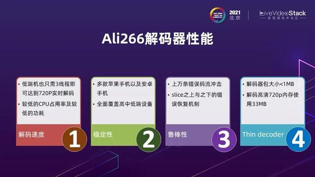 编解码再进化：Ali266与下一代视频技术