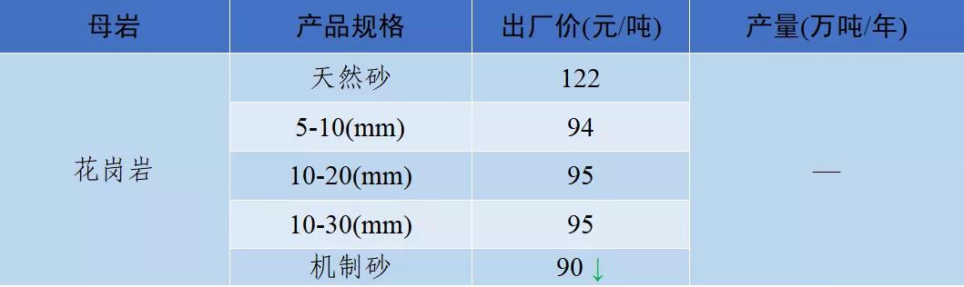 衡阳洗砂机多少钱