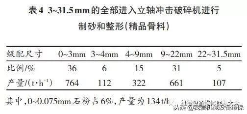 砂石生产线工艺流程图