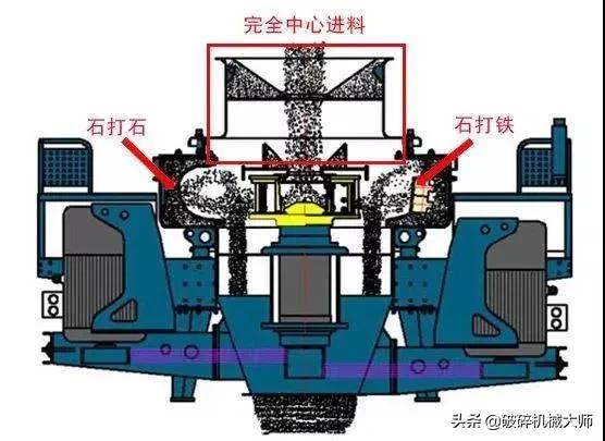 有实力的制砂机结构图