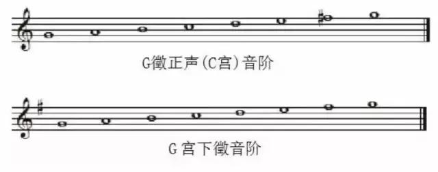 「乐理知识」学会乐理、视唱练耳对你学声乐有什么帮助？