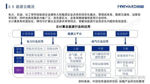 中国云计算行业深度研究（附链接）-第37张图片-9158手机教程网