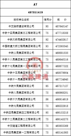 大广高速公路