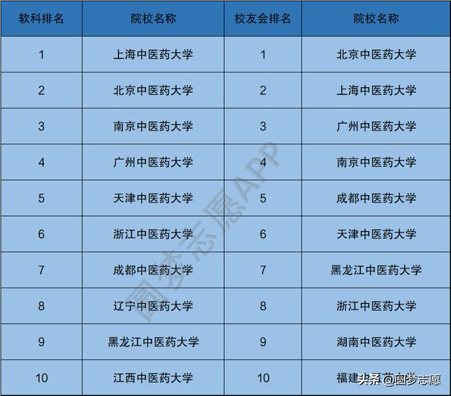 湖南中医药大学怎么样