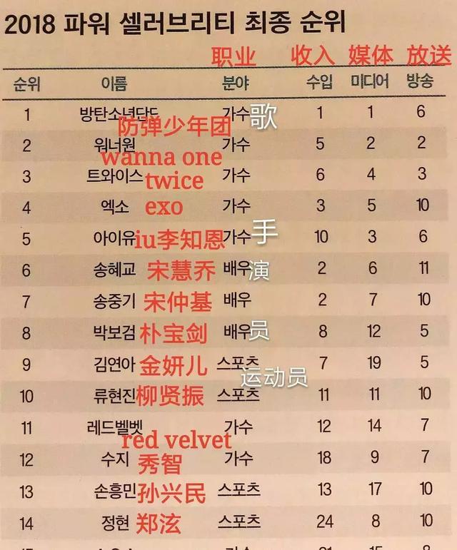 宋慧乔目前状况（3问宋慧乔离婚真相）(10)