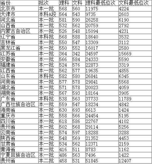 贵州大学是985吗，贵州有多少所211,985？