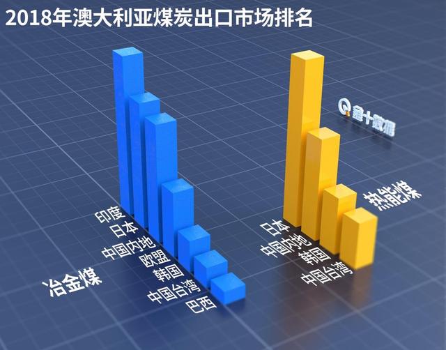 联合国建议澳“退煤”，澳大利亚难舍赚钱生意，回怼称由自己决定