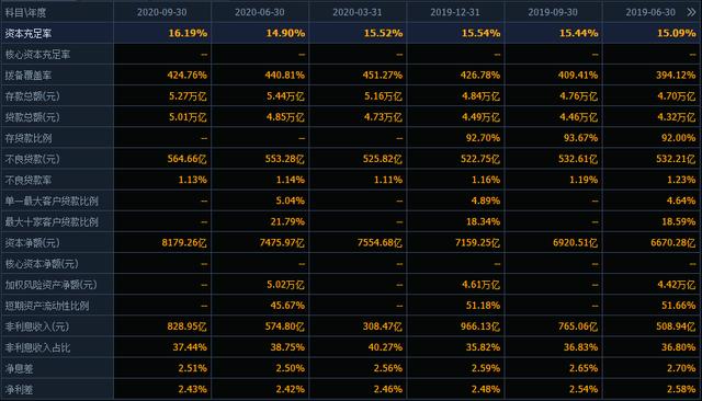 股价6年涨4倍，今年再涨50%，招商银行股票为何这么牛？