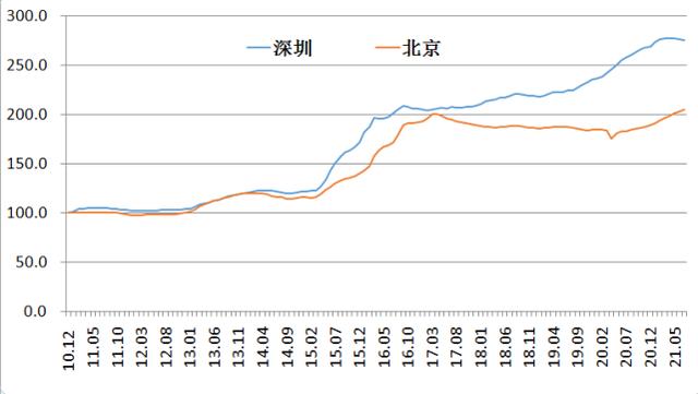 买房贷款月还多少