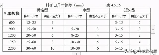 圆锥破碎机如何安装