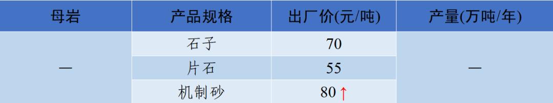 泸州制砂机配件