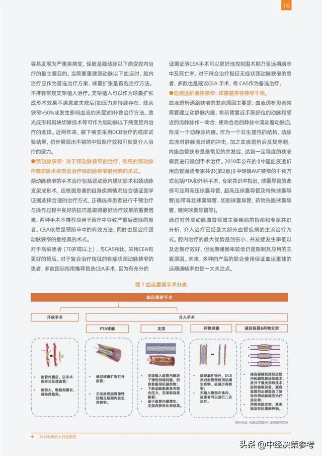 2021外周介入行业研究