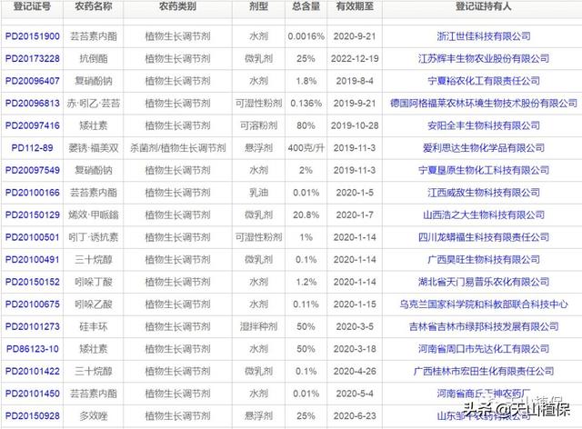 小麦植物生长调节剂有哪些，有什么作用机理？2