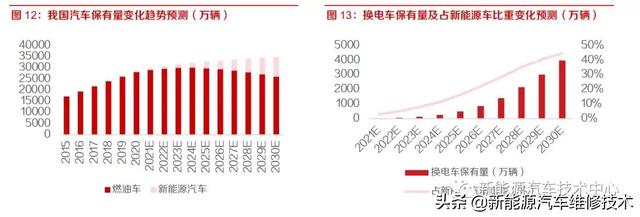 新能源换电站运营，下一个千亿蓝海