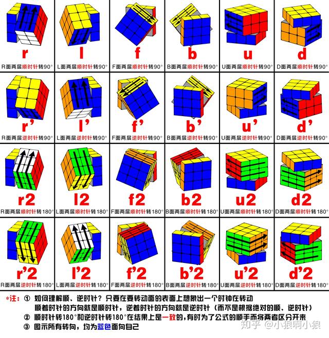 三阶魔方cfop全套公式图解高清(四阶魔方cfop全套公式图)-第5张图片-腾赚网