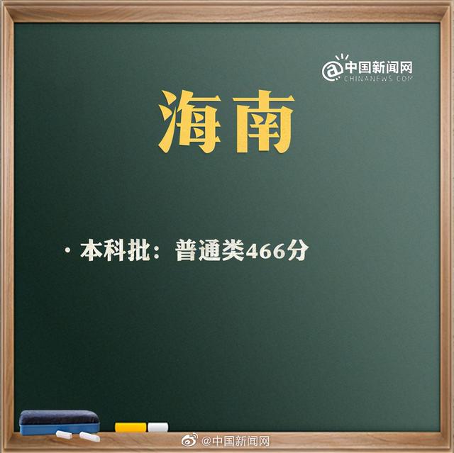 2021年北京、山东、福建、浙江、湖北等地区高考分数线公布 高考分数线 第3张