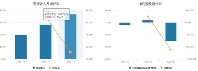 星空独家︱亏15亿！周鸿祎的直播公司要上市