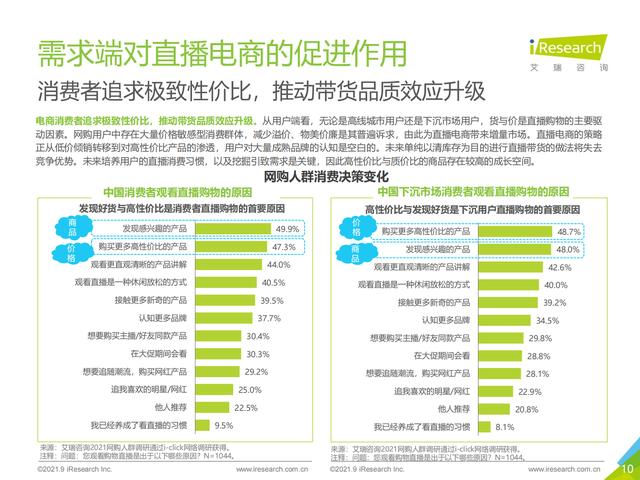 2021年中国直播电商行业研究报告