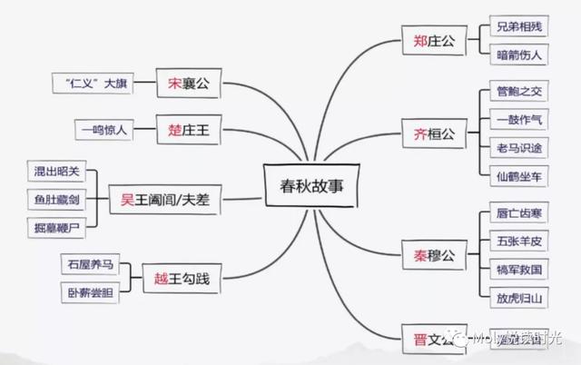 也许你费尽心力地陪娃学习，从根上就是错的——什么是高效学习？