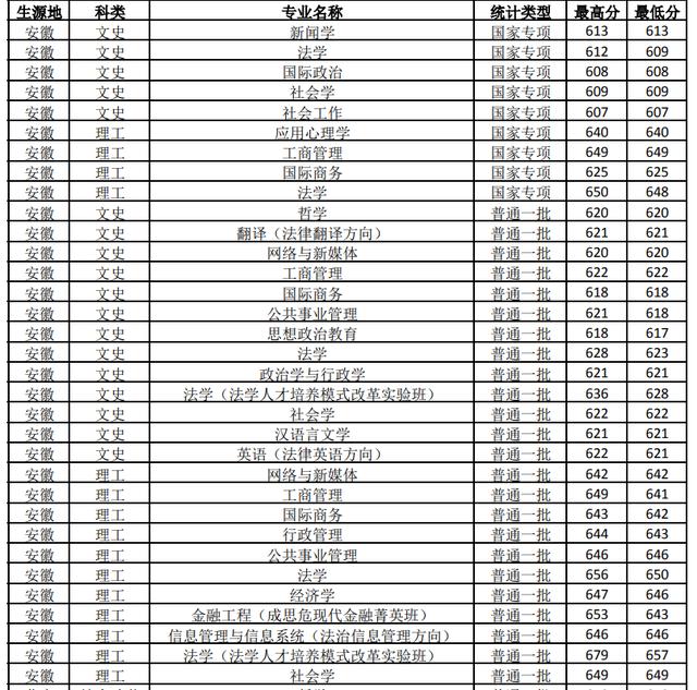 杭州商学院历任校长