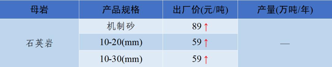 泸州制砂机配件