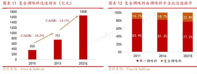为什么大家不爱吃火锅了？火锅不香了么？